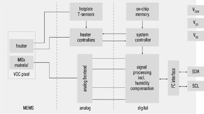 Block Diagram - Sensirion SGP40 Indoor Air Quality Sensor